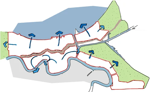 The ridge als nieuwe waterscheiding