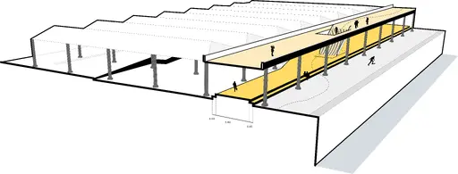 Verbinding tussen drempelpeil en wandelt